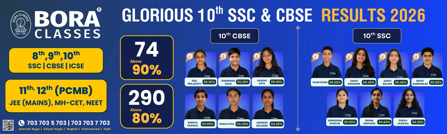 Bora Classes 2026 results billboard: 74 students above 90% and 290 above 80% in 10th SSC and CBSE
